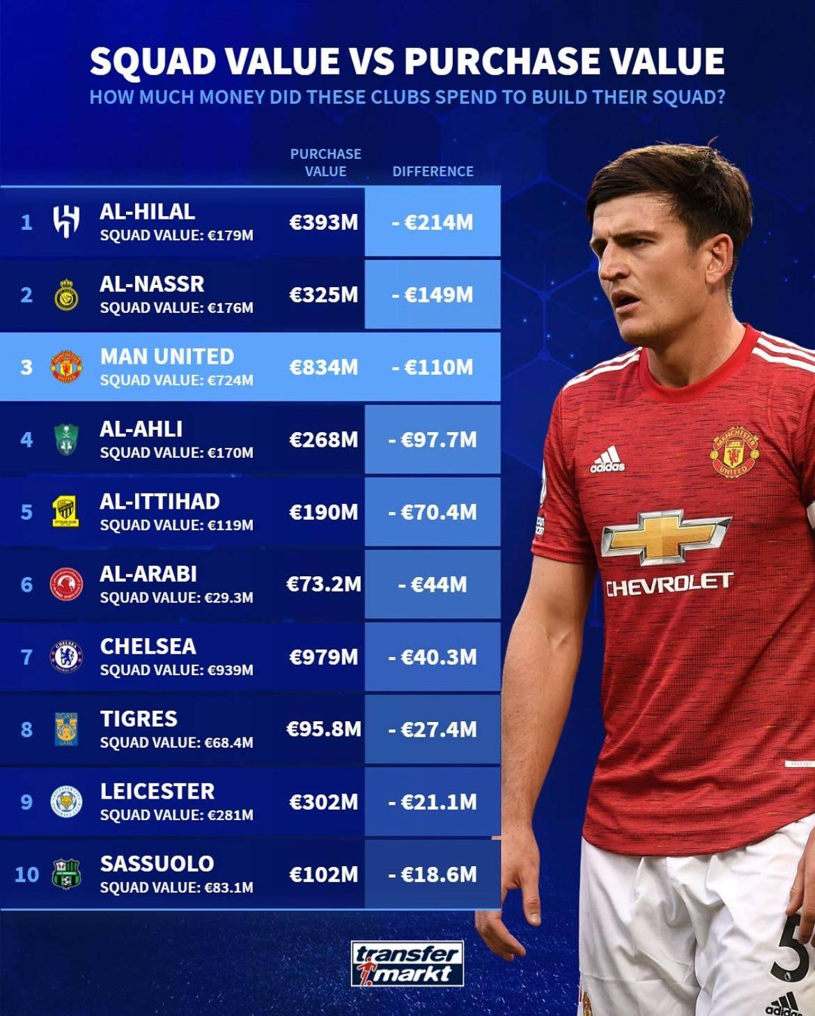 开云体育平台官网曼联核心球员被曝转会传闻，引球迷热议，单位没有活动.的简单介绍