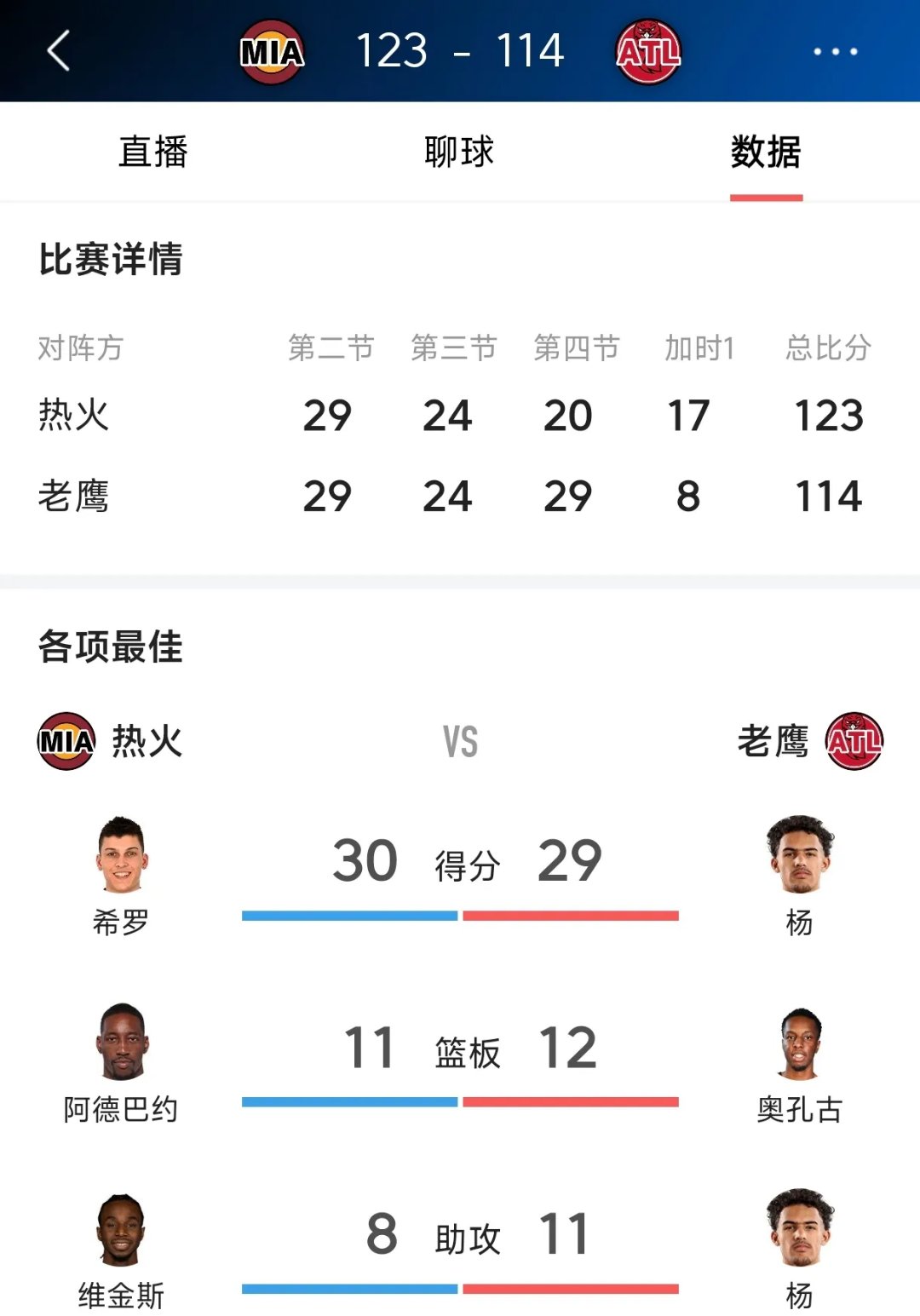 KAIYUN中国官网热火王牌球员创赛季得分新高，媒体热捧，看到软件.